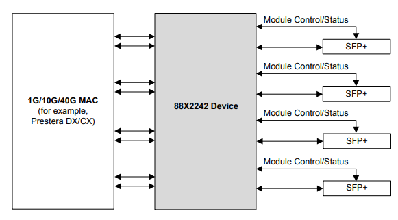 88X2242-B0-BKP2C000以太網收發(fā)器Marvell